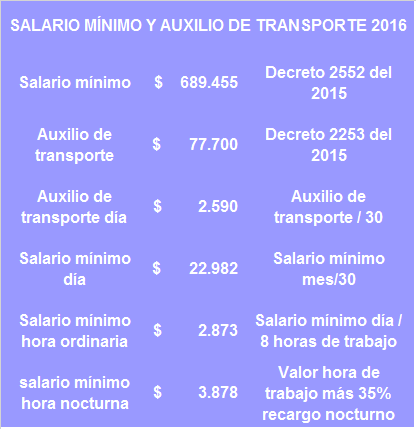 indicadores 2016 www.4consultores.com.co