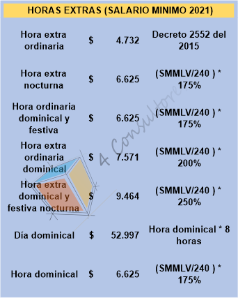 www.4consultores.com.co indicadores laborales 2021