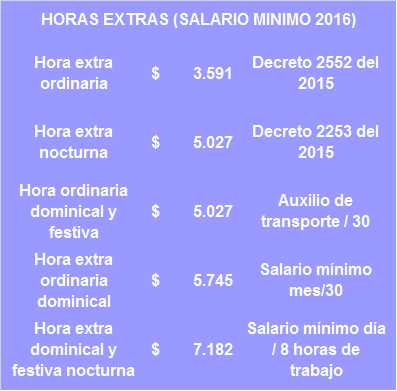 HORAS EXTRAS www.4consultores.com.co