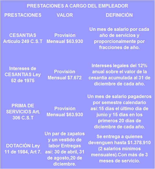 PRESTACIONES A CARGO DEL EMPLEADOR www.4consultores.com.co
