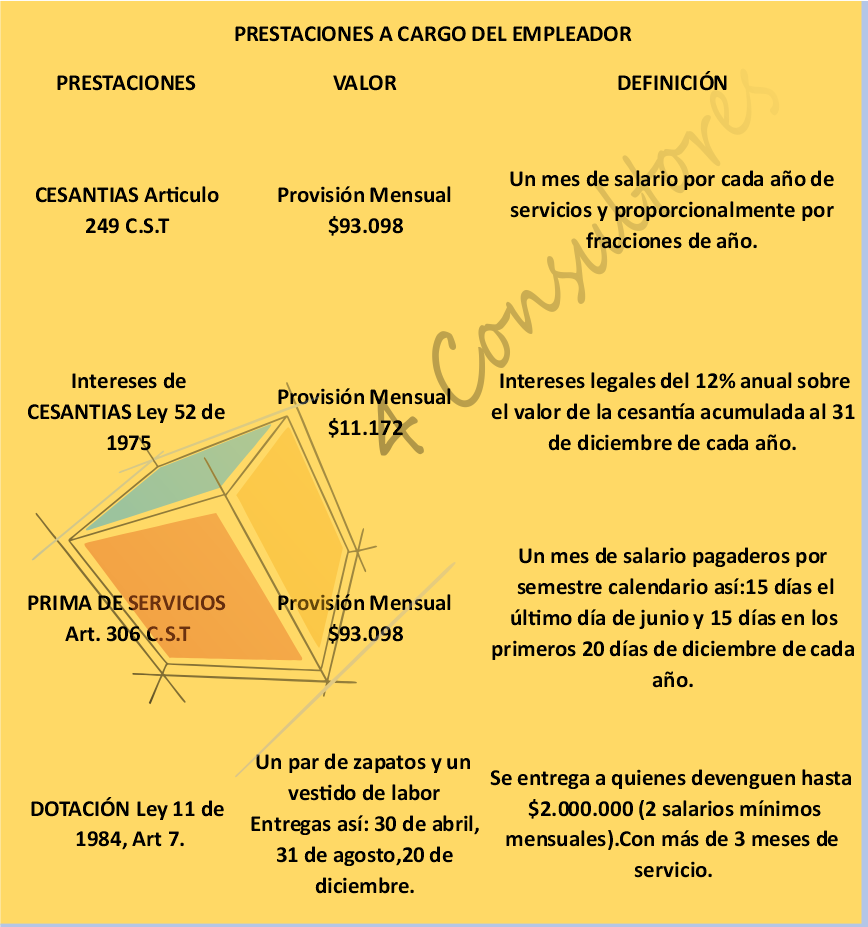www.4consultores.com.co indicadores laborales 2022