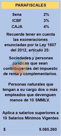 www.4consultores.com.co indicadores laborales 2021