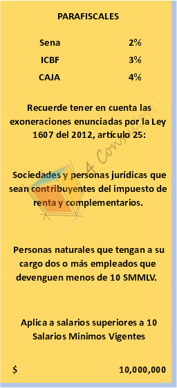 www.4consultores.com.co indicadores laborales 2022