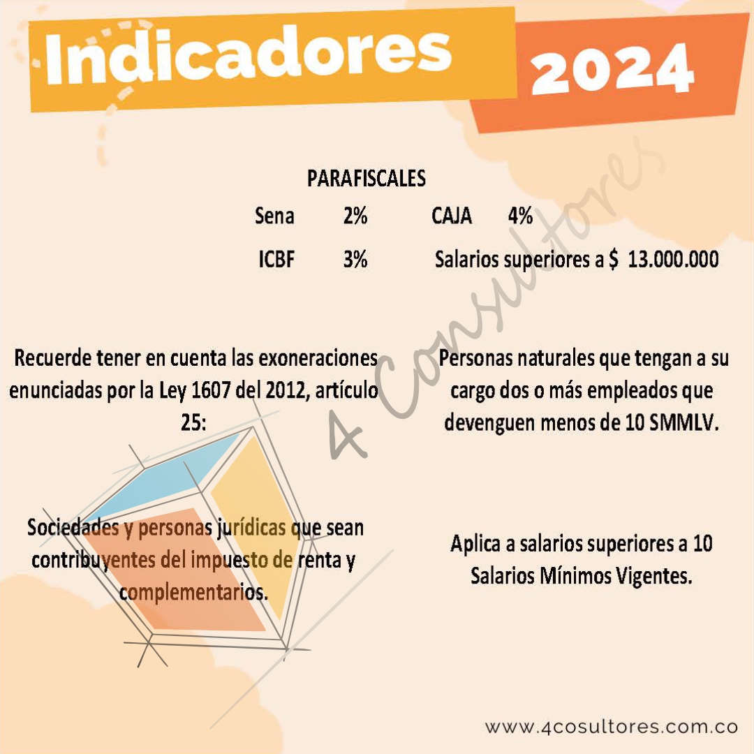 Cuadro de indicadores laborales 2024 · 4 Consultores