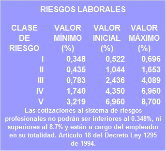 RIESGOS LABORALES www.4consultores.com.co