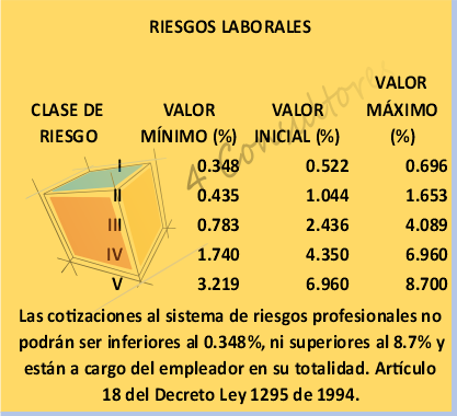 www.4consultores.com.co indicadores laborales 2022