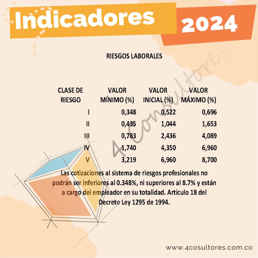 Cuadro de indicadores laborales 2024 · 4 Consultores