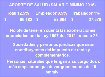 aporte salud www.4consultores.com.co