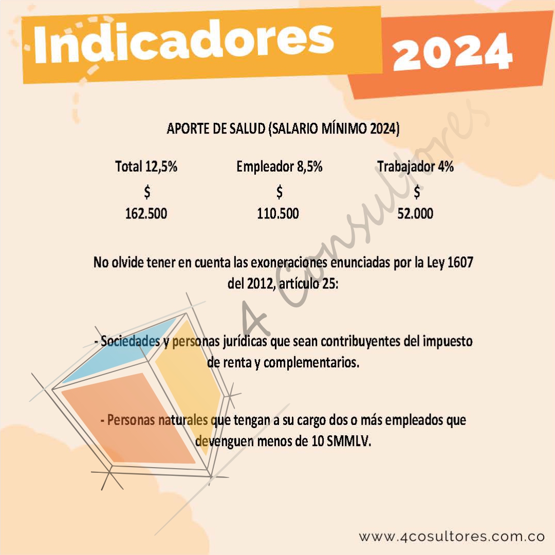 Cuadro de indicadores laborales 2024 · 4 Consultores
