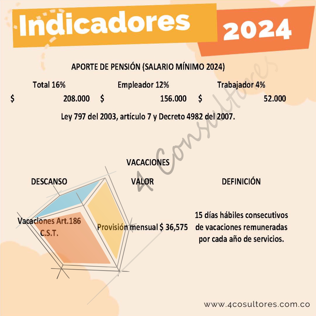 Cuadro de indicadores laborales 2024 · 4 Consultores