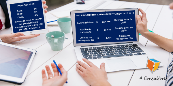 Indicadores Laborales, Financieros y Tributarios 2019 www.4consultores.com.co