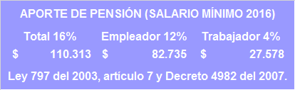 pensión 2016 www.4consultores.com.co