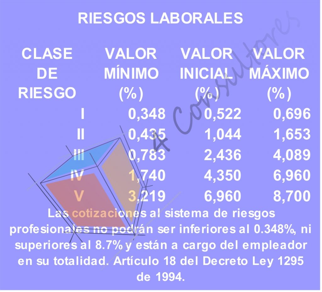 riesgos laborales 2017 www.4consultores.com.co