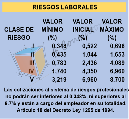 www.4consultores.com.co indicadores laborales 2021