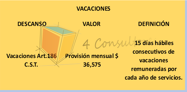 www.4consultores.com.co indicadores laborales 2022
